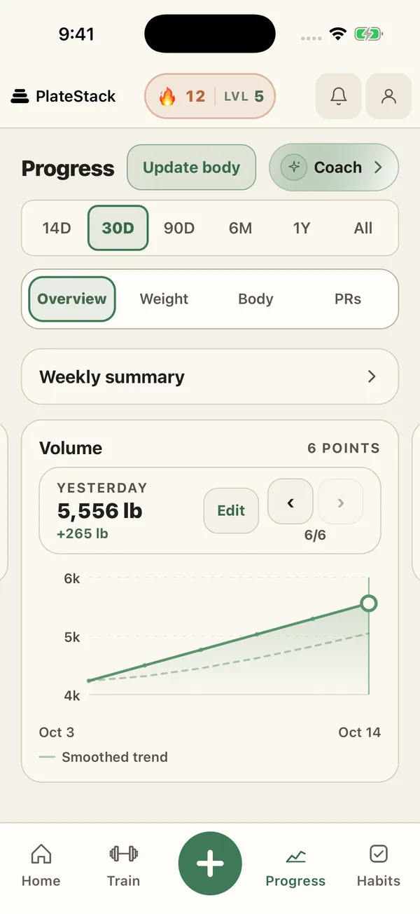 PlateStack progress overview with workout volume
